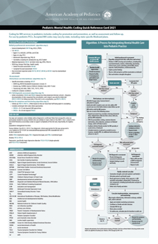 Cards Pediatric Mental Health: Coding Quick Reference Card 2021 Book