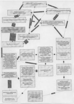 Paperback S. Schiffman's Telemarketing Book