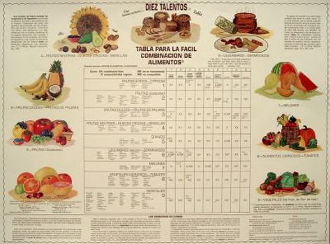 Poster Diez Talentos: Tabla de Combinacion [Spanish] Book
