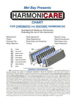 Paperback Harmonicare Chart Book