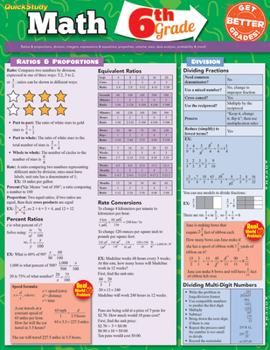 Wall Chart Math 6th Grade Book