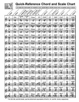 Paperback Quick-Reference Chord and Scale Chart: For Harp Book