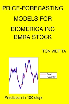 Price-Forecasting Models for Biomerica Inc BMRA Stock