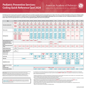 Pediatric Preventive Services: Coding Quick Reference Card 2024