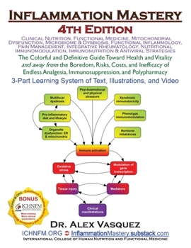 Inflammation Mastery 4th Edition: The Colorful and Definitive Guide Toward Health and Vitality and Away from the Boredom, Risks, Costs, and Inefficacy of Endless Analgesia, Immunosuppression, and Poly