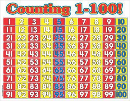 Office Product Counting 1-100 Math Wall Chart [Set of 3] Book