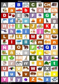 Spanish Alphabet Chart : Spanish Alphabet Poster