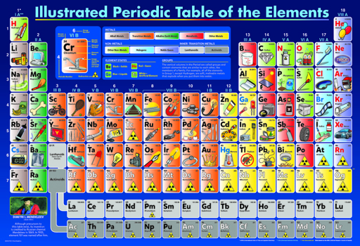 Misc. Illustrated Periodic Table of the Elements 200-Piece Puzzle Book
