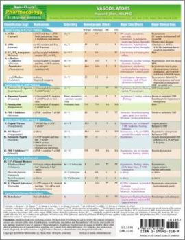 Paperback MemoCharts Pharmacology: Vasodilators (Review chart) Book