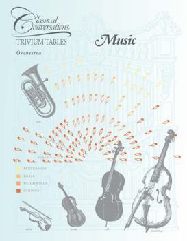 Unknown Binding Music Trivium Tables Book