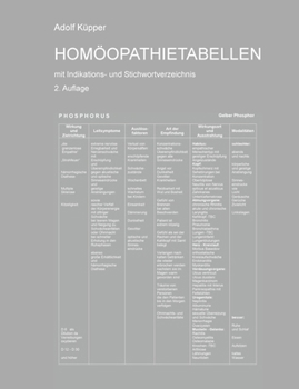 Paperback Homöopathietabellen mit Indikations- und Stichwortverzeichnis [German] Book