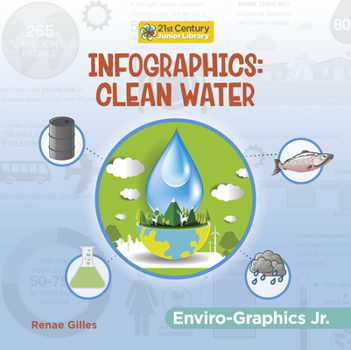 Library Binding Infographics: Clean Water Book