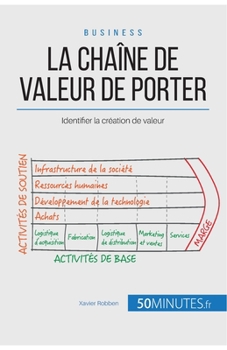 La chaîne de valeur de Porter: Identifier la création de valeur