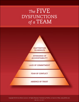 Misc. The Five Dysfunctions of a Team Poster Book