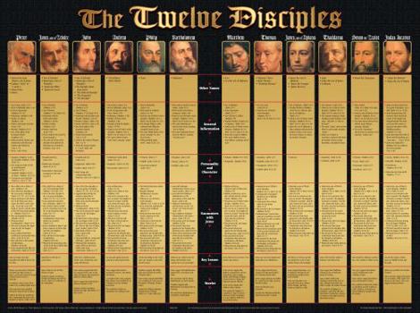 Paperback The Twelve Disciples Wall Chart Book