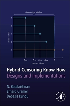 Hardcover Hybrid Censoring Know-How: Designs and Implementations Book