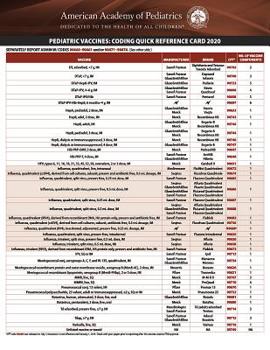 Spiral-bound Pediatric Vaccines: Coding Quick Reference Card 2020 Book