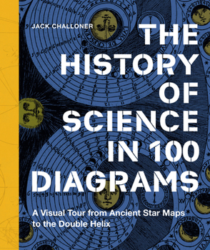 The History of Science in 100 Diagrams