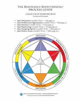 Spiral-bound The Resonance Repatterning Process Guide Book
