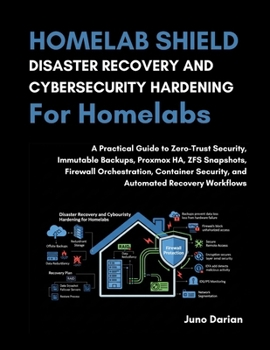 Paperback Homelab Shield: Disaster Recovery & Cybersecurity Hardening for Homelabs: A Practical Guide to Zero-Trust Security, Proxmox HA, Firewall Orchestration Book