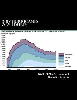 Paperback 2017 Hurricanes & Wildfires: GAO, FEMA & Homeland Security Reports Book