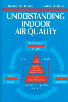 Hardcover Understanding Indoor Air Quality Book