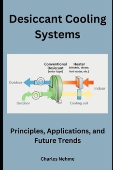 Desiccant Cooling Systems: Principles, Applications, and Future Trends