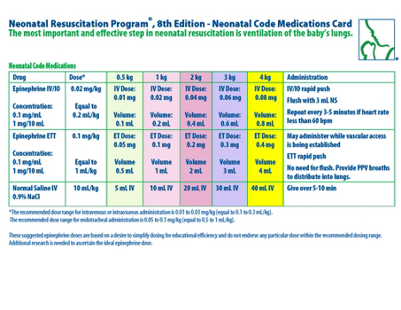 Misc. Nrp Neonatal Code Medications Card Book