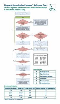 Pamphlet Nrp Pocket Card Book