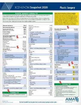 Wall Chart ICD-10-CM 2020 Snapshot Coding Card: Plastic Surgery Book