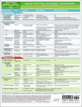 Pamphlet MemoCharts Pharmacology: Drugs Affecting Cholinergic Transmission (Review chart) Book