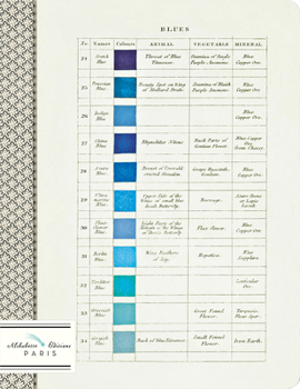 Werner: Plates from Werner's Nomenclature of Colours 1821 (Lined Journals)