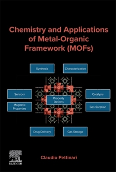 Chemistry and Applications of Metal-organic Framework (MOFs)