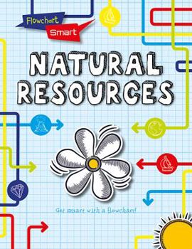Library Binding Natural Resources Book