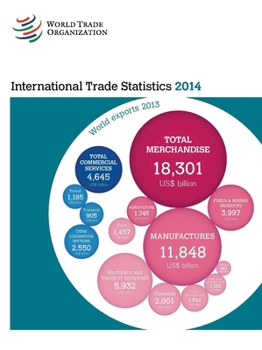 Paperback International Trade Statistics 2014 Book