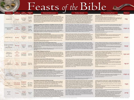 Feasts of the Bible Wall Chart