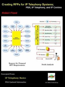 Paperback Creating Rfps for IP Telephony Communication Systems; Pbx, IP Telephony, IP Centrex Book