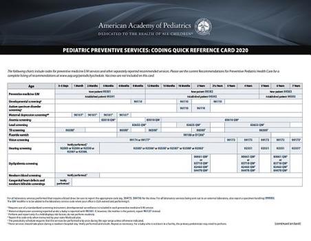 Spiral-bound Pediatric Preventive Services: Coding Quick Reference Card 2020 Book