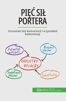 Pięc sil Portera: Zrozumiec sily konkurencji i wyprzedzic konkurencję
