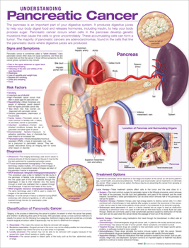 Misc. Understanding Pancreatic Cancer Anatomical Chart Book