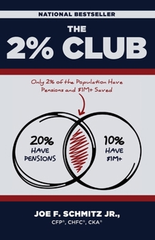 2% Club : Only 2% of the Population Has Pensions and $1M Saved