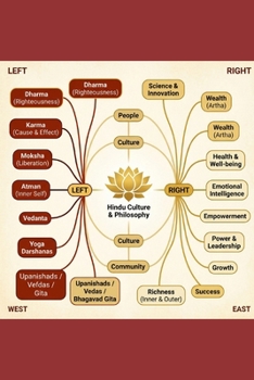 Hindu Philosophy and Culture for Modern Life: Ancient Wisdom for Better Health, Wealth, Happiness, and Contentment