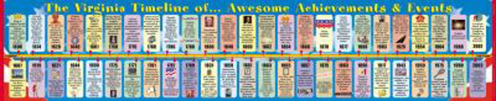 Hardcover Virginia Student Reference Timelines - (Pack of 10) Book