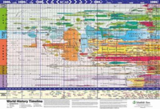 Map World History Timeline (21x30Inches) Book