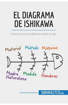 El diagrama de Ishikawa. Solucionar los problemas desde su raíz