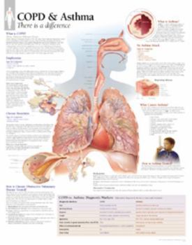 Misc. Copd/Asthma Chart: Wall Chart Book