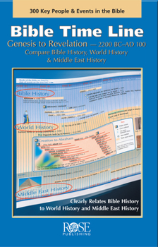 Pamphlet Bible Time Line Book