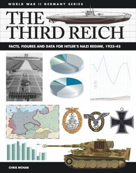 The Third Reich 1933-1945: Facts, Figures and Data for Hitler's Nazi Regime, 1933-45