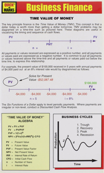 Paperback Quickmarks: Business Finance 5-Pack Book