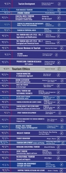 Hardcover Aspects of Tourism Collection (Vols 1-30) Book